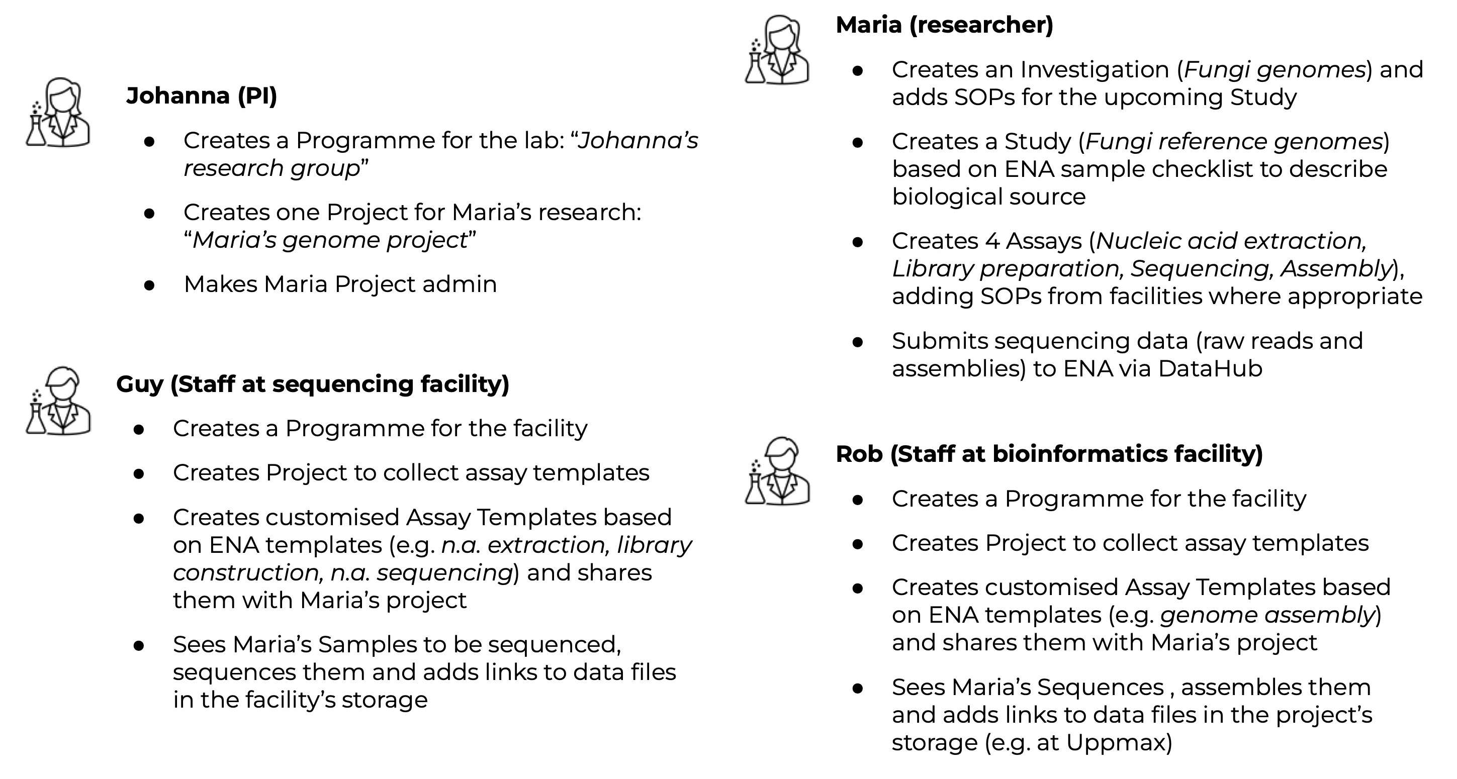 genome-assembly