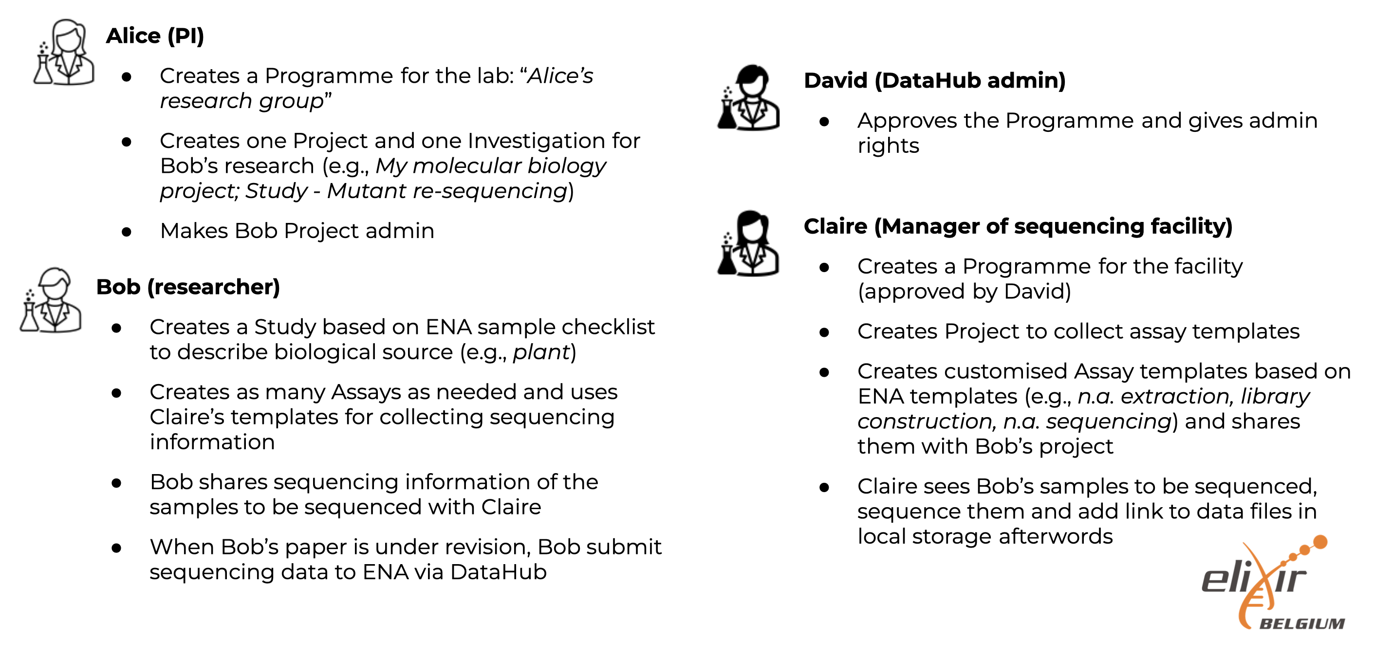 genome-assembly